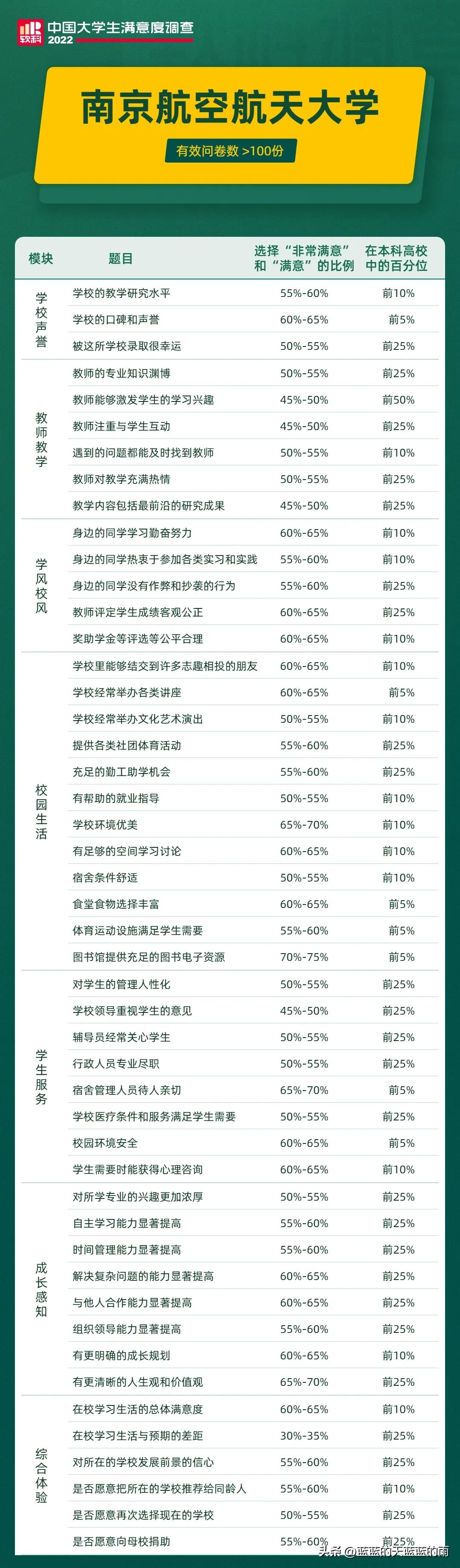 2024中国大学生满意度调查报告,2023年中国大学生满意度调查