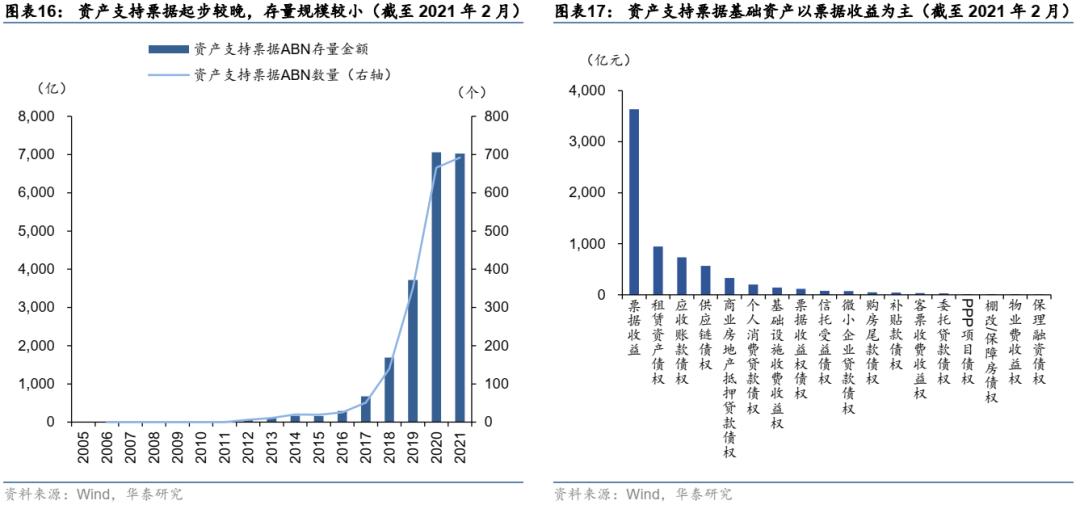 abs资产证券化什么意思,资产证券化abs培训