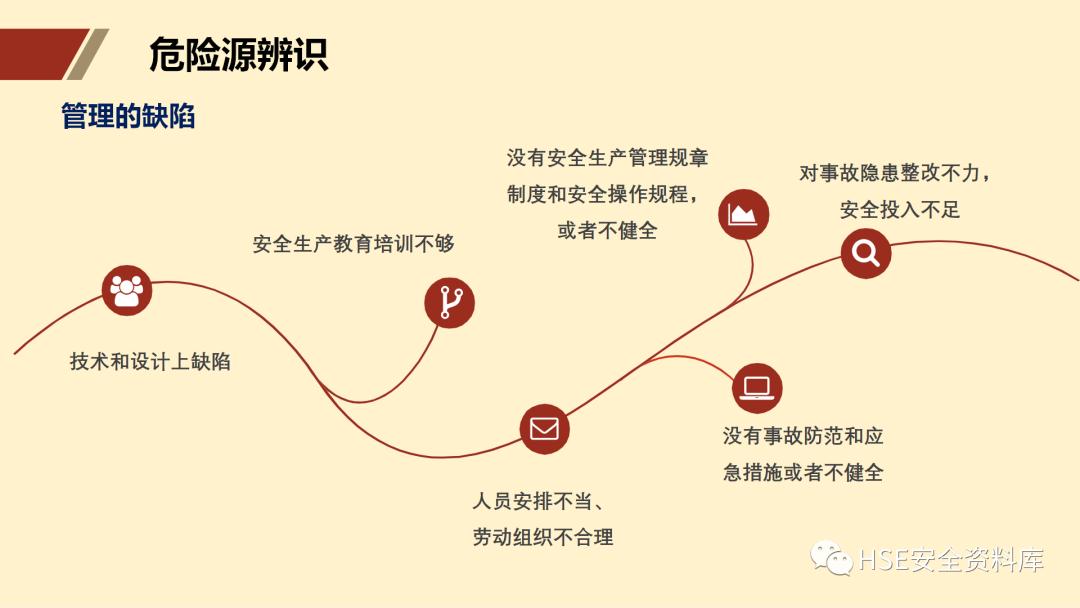 ppt安全生产隐患排查治理,安全风险分级管控ppt