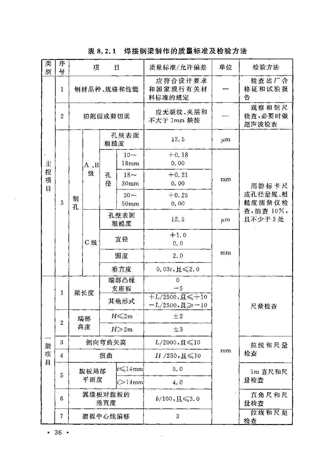 烟囱设计规范gb50051-2013,钢烟囱安装验收规范