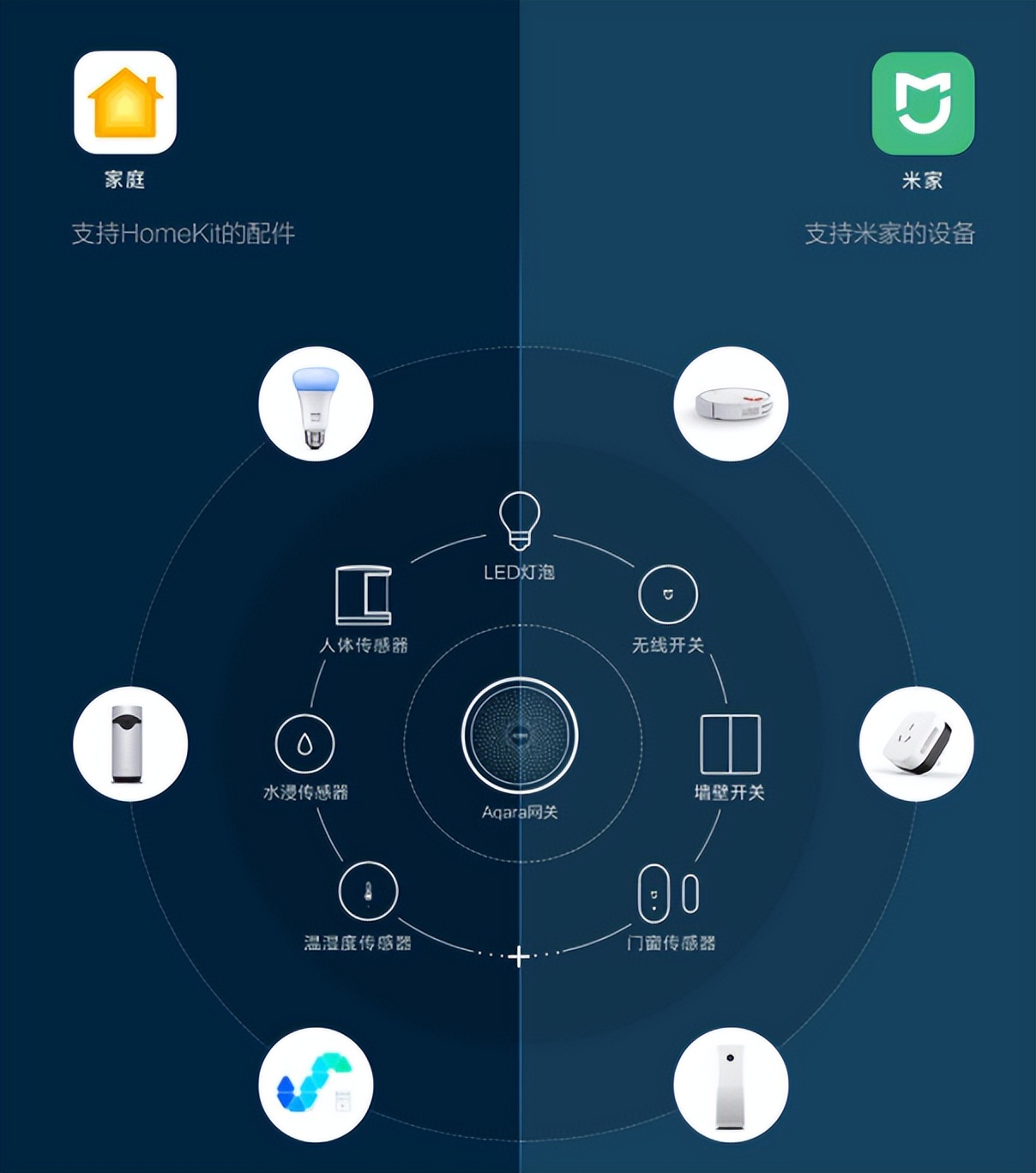小米智能米家多功能网关评测,小米智能家居生态链都有什么品牌