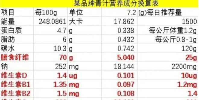 青汁动物饲料,动物饲料青汁