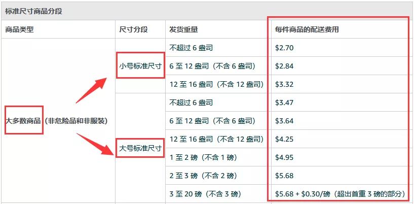 亚马逊故意弄坏产品要求退货,亚马逊退货收多少佣金