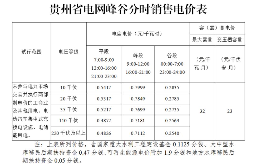 代购电价可以低于市场价吗,代购电价平均多少钱1度