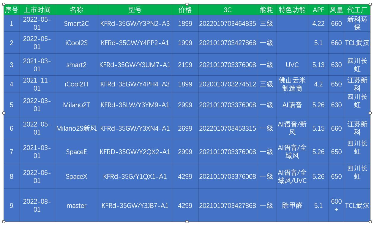 云米科技新产品,云米空调质量怎么样有谁能告诉我