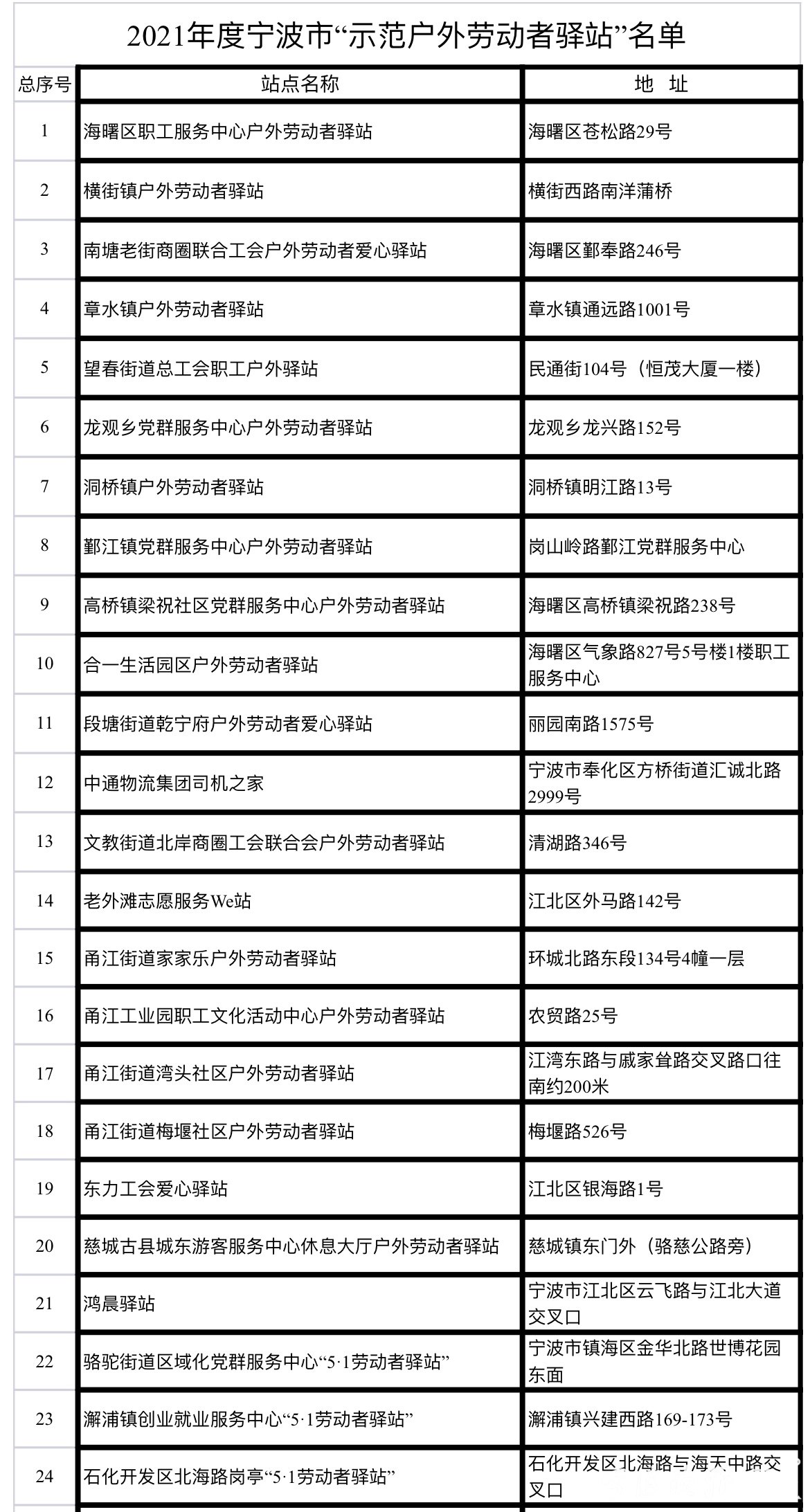 宁波今日入冬，这份“甬城冬日暖心地图”也许您正需要！这里可查询最近服务点