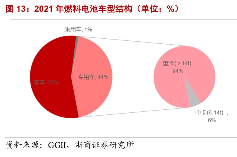 氢燃料电池未来能普及吗,氢燃料电池为什么值得大力发展