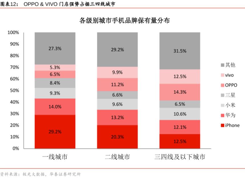 万字深度｜从翻倍到破发，小米从上市到2022，究竟发生了什么？