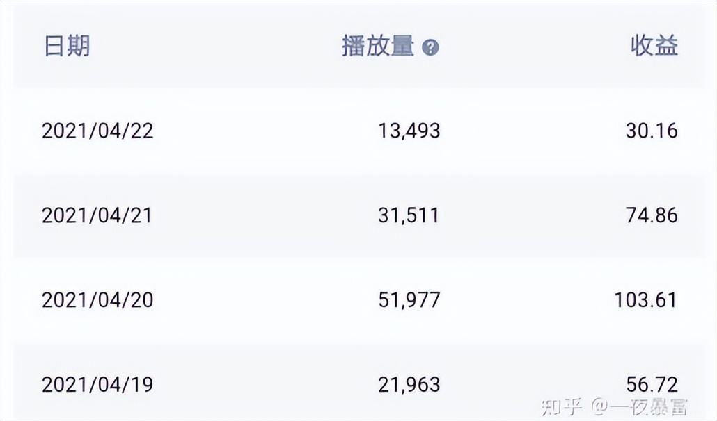 如何开启副业挣钱之路,如何快速开启一份副业