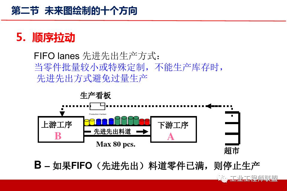 精益价值流培训实例,精益价值流培训心得