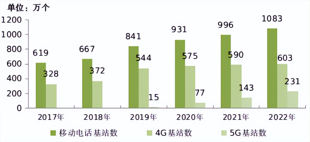 中国移动网络价格,中国移动最便宜的多少钱