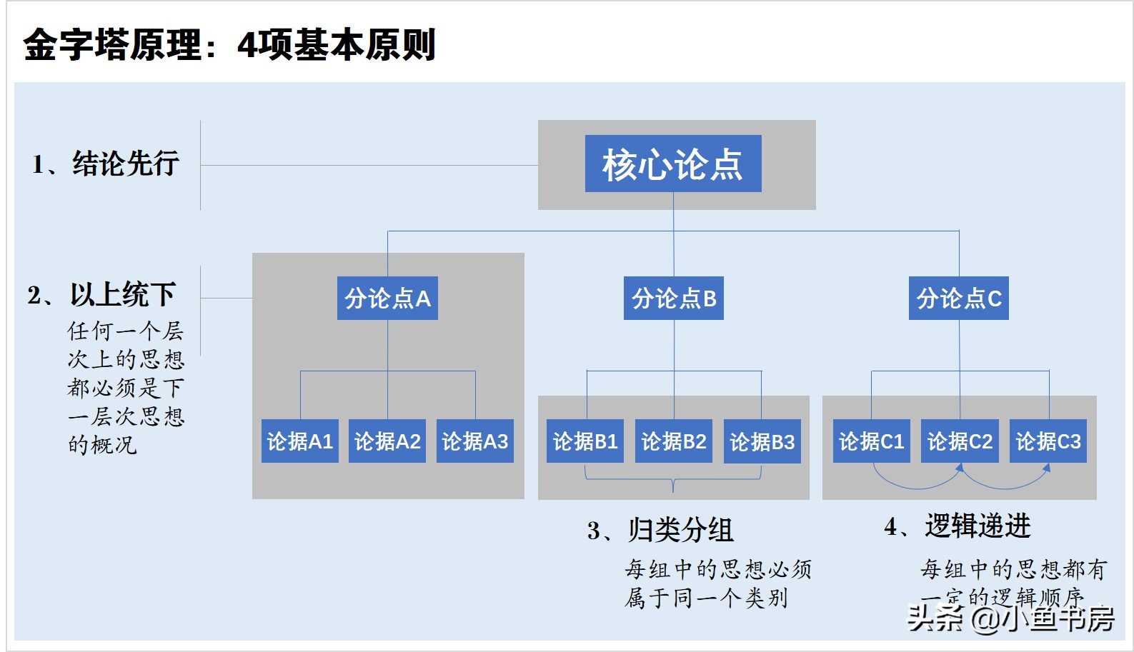 学习方法和技巧总结书推荐,教会高中孩子学习方法的6本好书