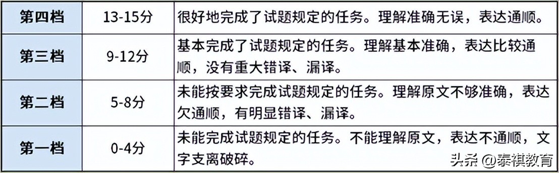 mbampamem哪个好考,mba和mpa哪个更容易上岸