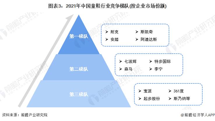 2021童装行业前景报告,童装童鞋竞争分析
