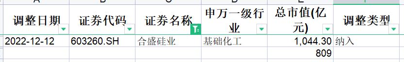 上证50指数对大盘指数的影响,指数基金学习入门书籍