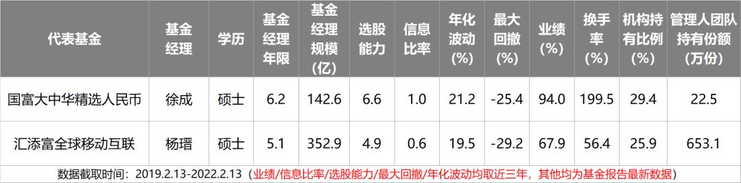 主动基金投资指南pdf,主动型基金买入的最佳时机