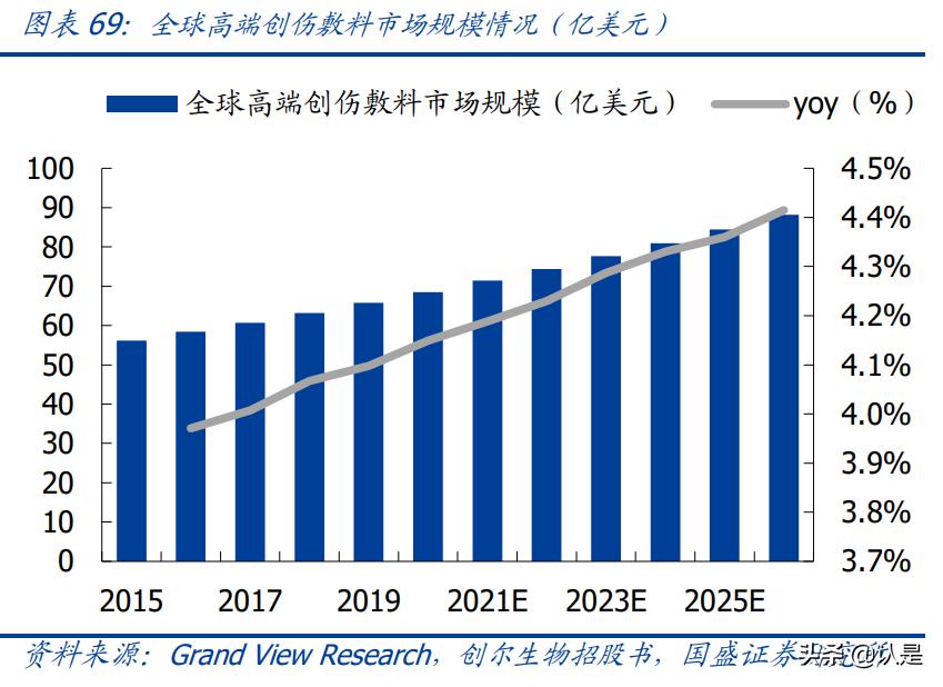医美产业报告,医美胶原蛋白市场有多大