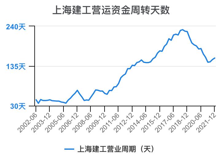 上海建工集团财务指标,上海建工股票财务分析