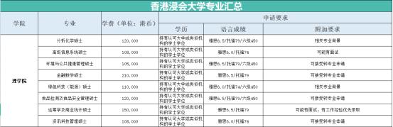 香港浸会大学值得去吗?各专业及学费和申请条件汇总