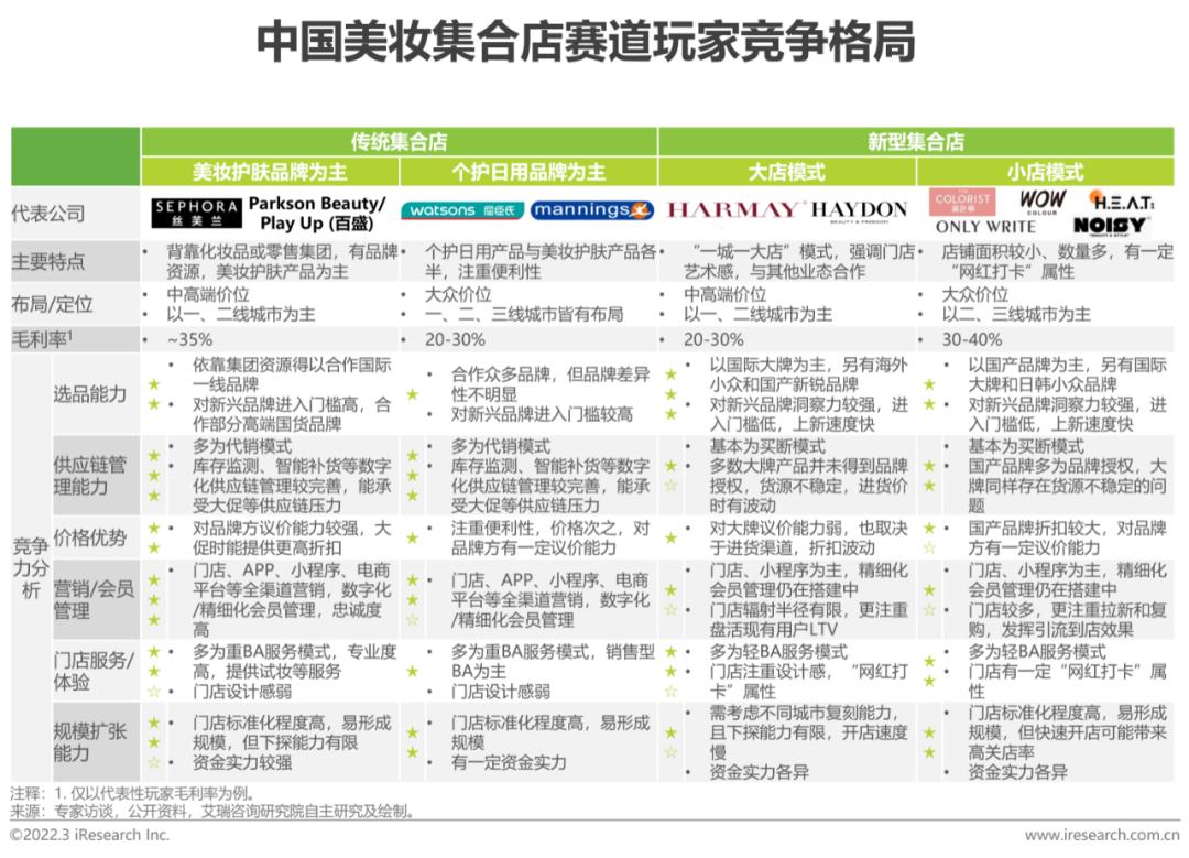 2022年中国美妆护肤品行业投资研究报告