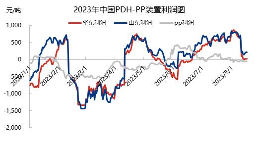 进口化工利润大吗,进口化工原料利润