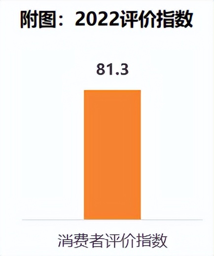 2023齐鲁国际车展咨询量,齐鲁国际车展车展信息