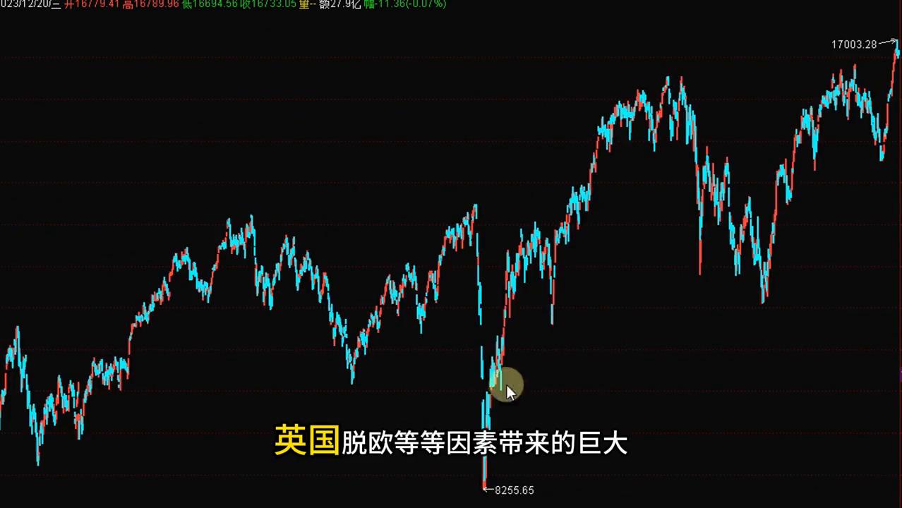 经济形势与股票走势,世界各国股市行情一览表