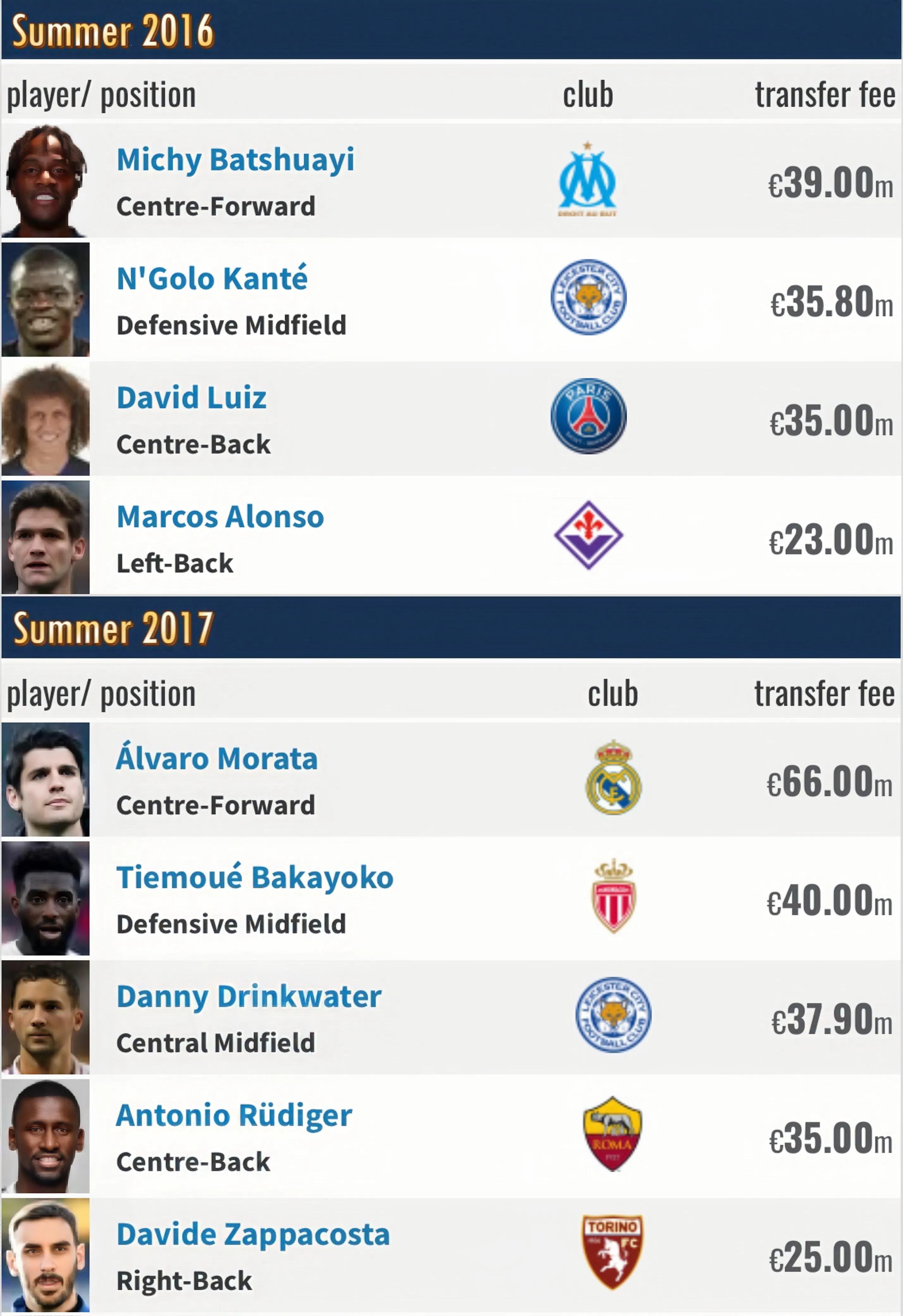 切尔西阿布拉莫维奇时代,阿布拉莫维奇回归切尔西