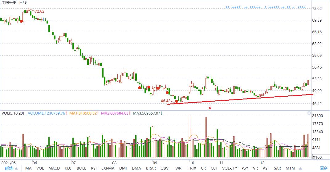 2022年大盘蓝筹股名单,2022年的股票投资机会有哪些