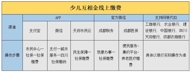 2024鍩庝埂灞呮皯鍖讳繚缂磋垂鏂规硶,椤哄痉灞呮皯鍖荤枟淇濋櫓缂磋垂2024