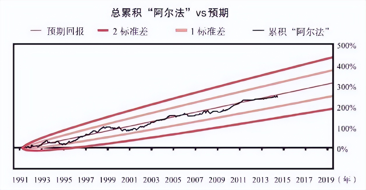 原则一书,沙雕动画