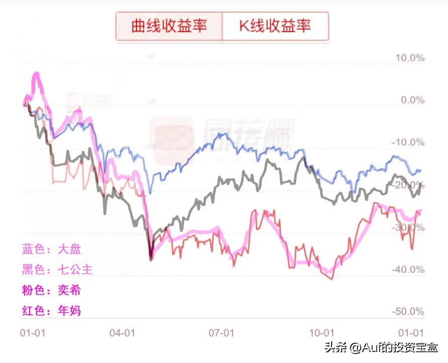 姜超中泰证券,姜超炒股