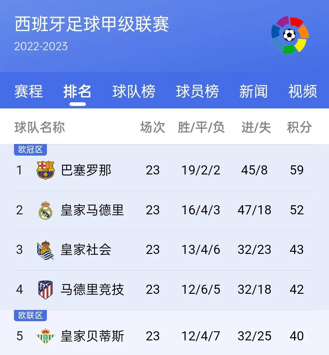 2024欧洲五大联赛总射手榜,欧洲足球五大联赛积分排行榜