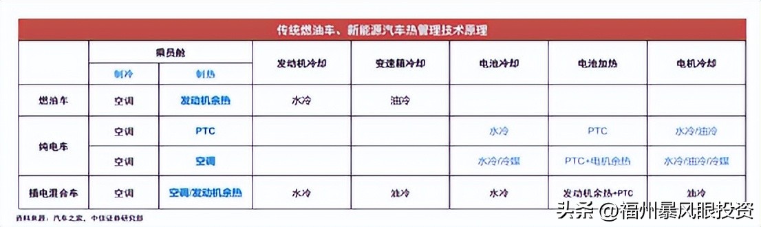 汽车零部件行业现状及产业链,汽车零部件行业现状底盘
