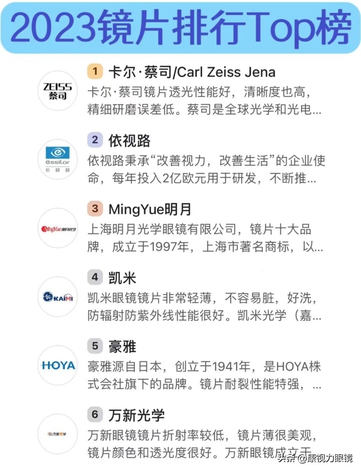 配眼镜要懂的常识镜片品牌,蔡司镜片2023主打哪个系列