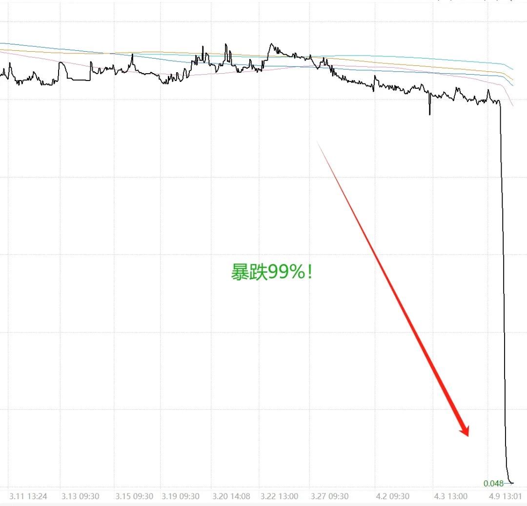 水泥十大龙头股一览表,水泥股大跌