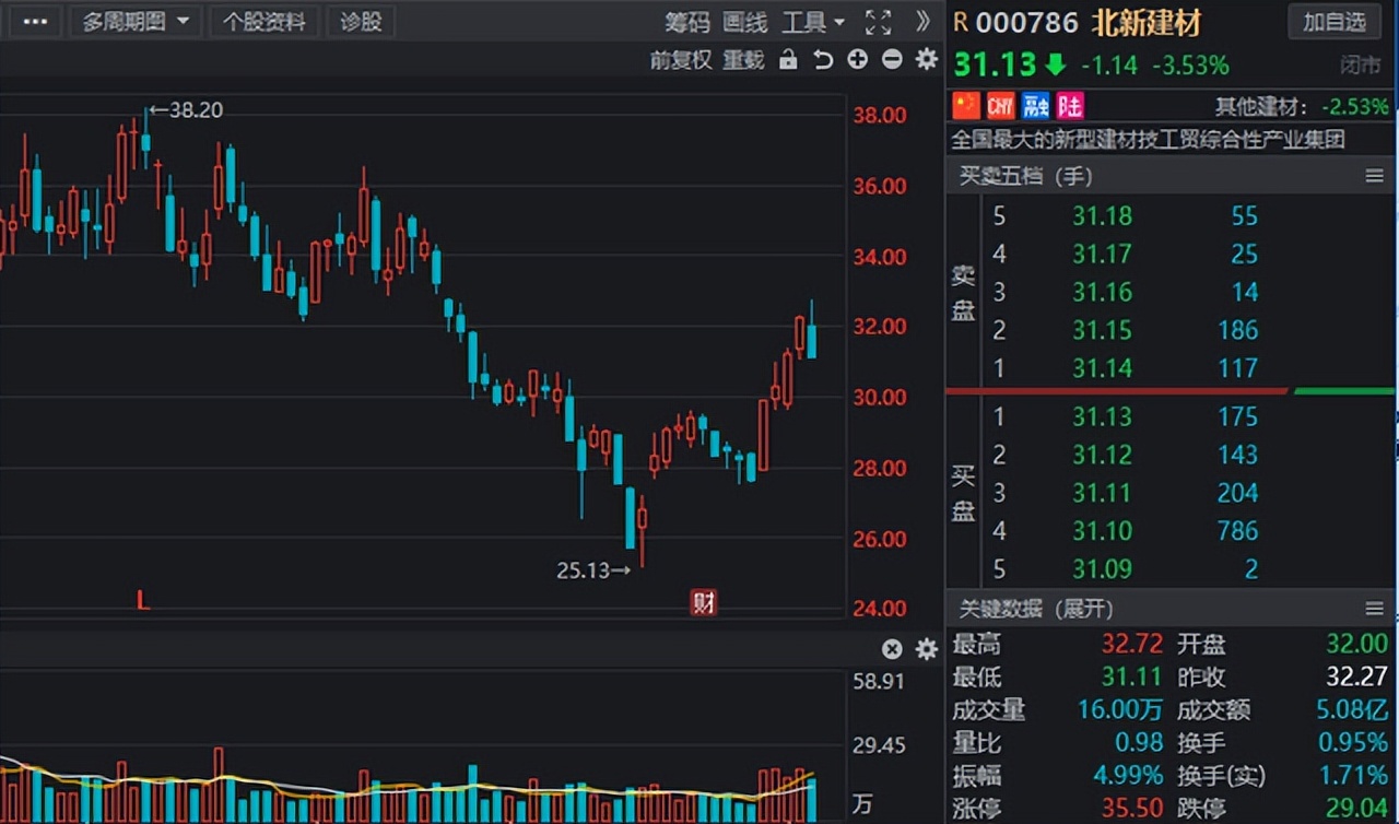 社保基金重仓股最具成长股,社保基金重仓6大资源股