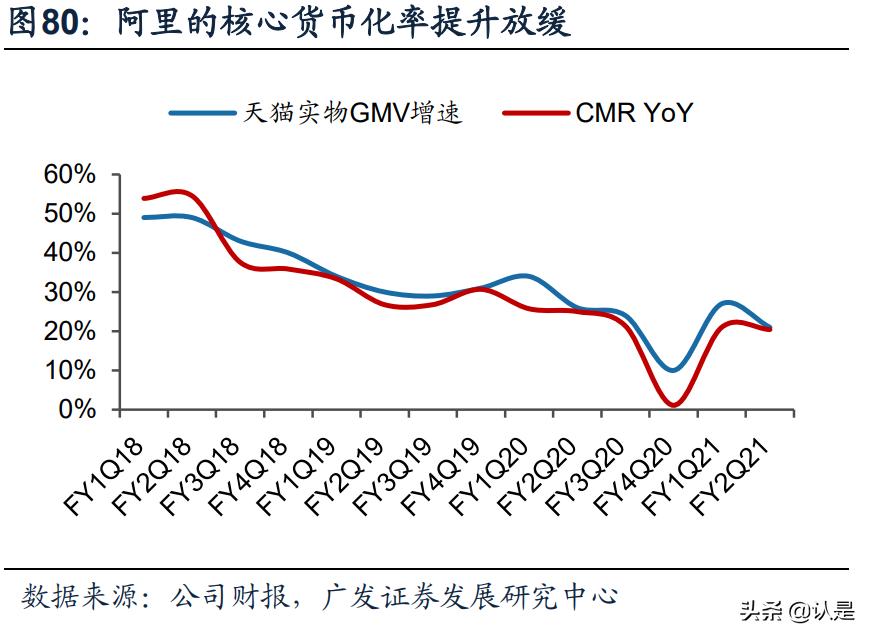 淘宝对阿里巴巴的贡献度,阿里巴巴和淘宝给我们带来了什么