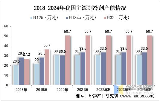 制冷剂行情走势,制冷剂的发展趋势是什么