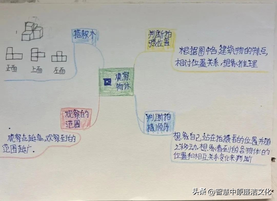 【教研动态·市府校区】不负“双减”好时光思维导图助复习