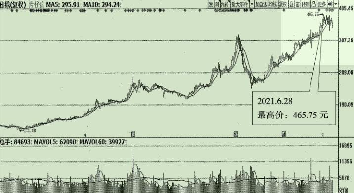 选股之王指标,医药股票投资组合策略