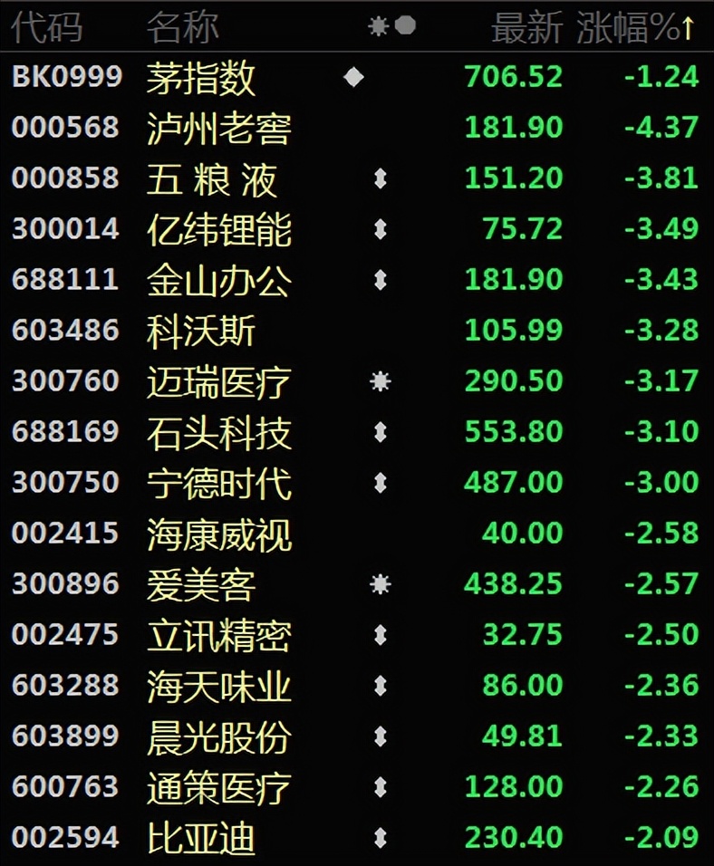 房企不断爆雷后房价走势,a股大跌对房地产有何影响