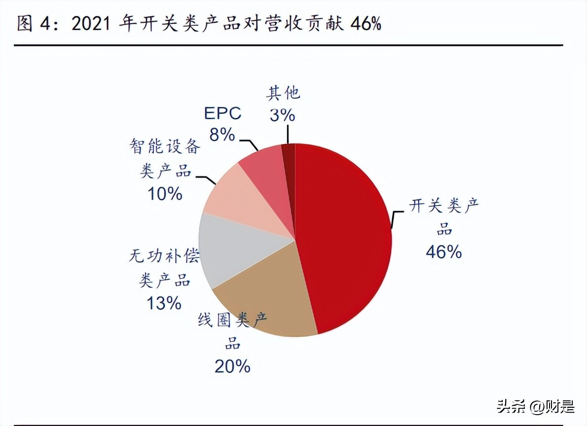 思源电气分析,思源电气未来估值