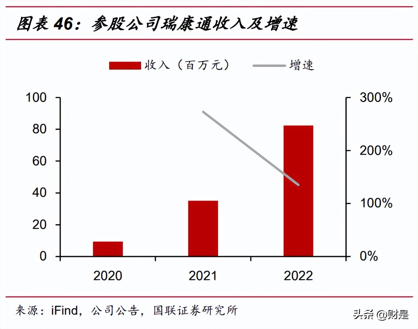 惠泰医疗核心技术,惠泰医疗神经介入公司