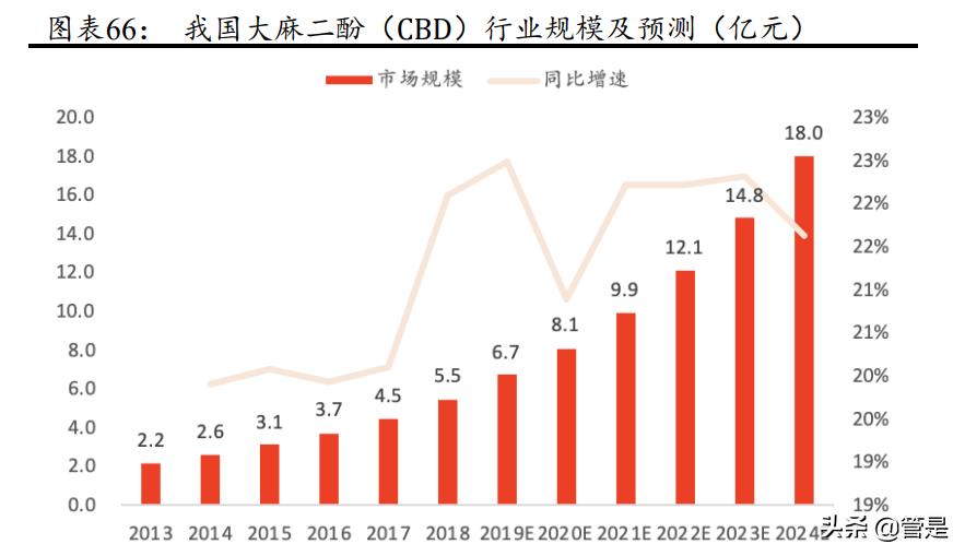 一图看懂四环医药2019全年业绩,四环医药2020年研报