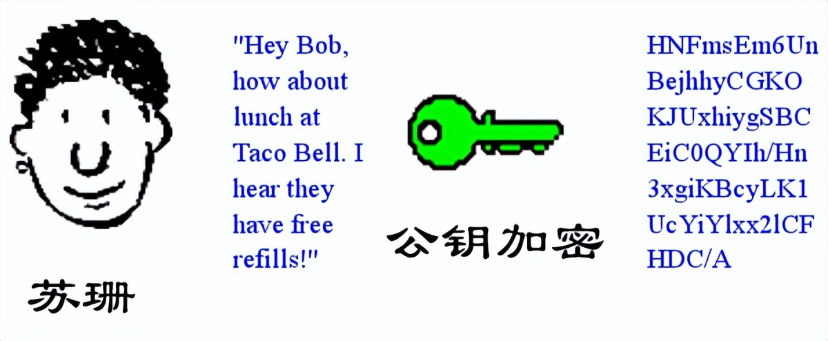 数字签名其实是一种特定形式,什么是数字签名