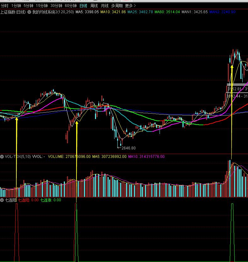通达信七巧板选股公式,通达信三步跟庄选股指标