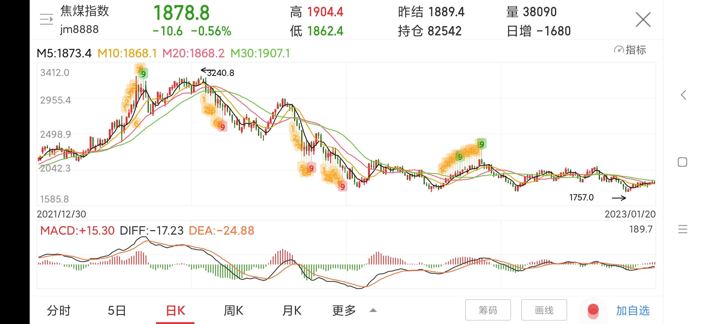 600019宝钢股份千股千评,600019宝钢股份的未来
