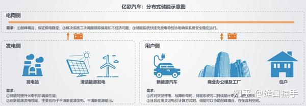 新能源汽车企业战略成本动因现状,低成本战略的企业案例