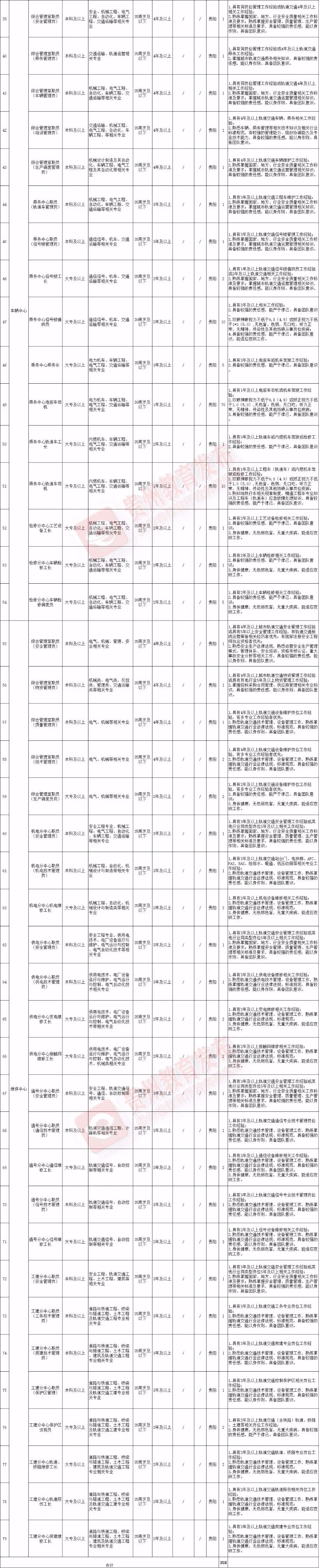 贵州招聘信息最新招聘公告,贵州白云区公益性岗位招聘